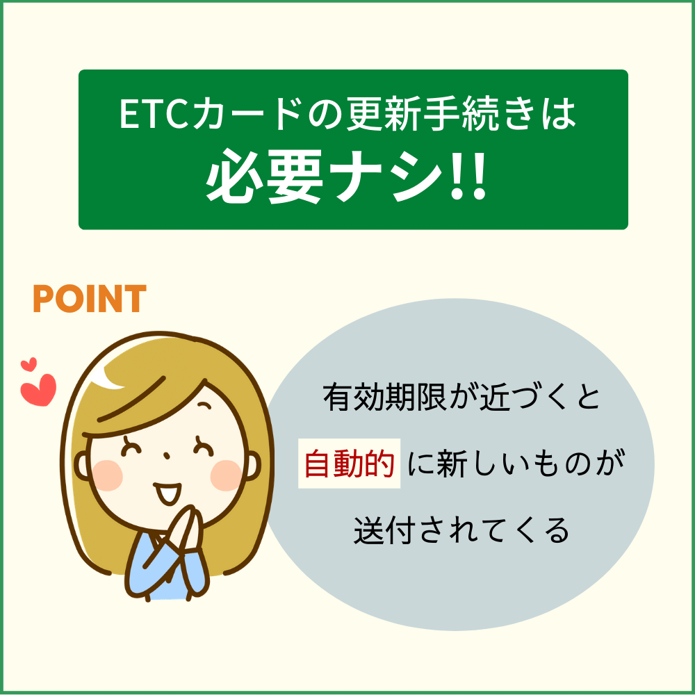 三井住友カードのETCカードの更新・有効期限