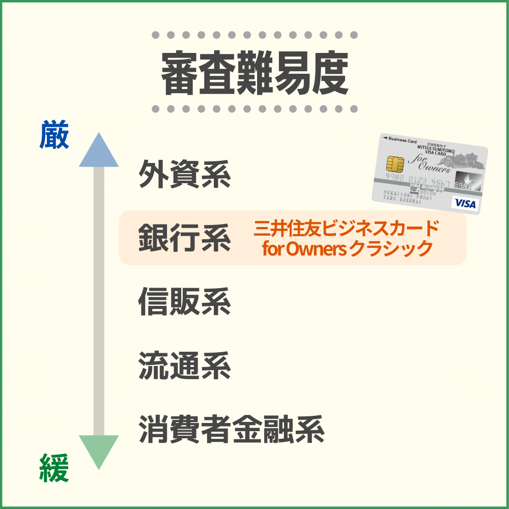 三井住友ビジネスカード for Owners クラシックの審査難易度や審査時間