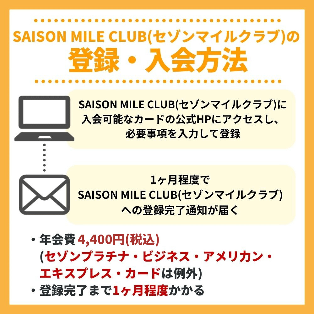 SAISON MILE CLUB(セゾンマイルクラブ)の登録・入会方法