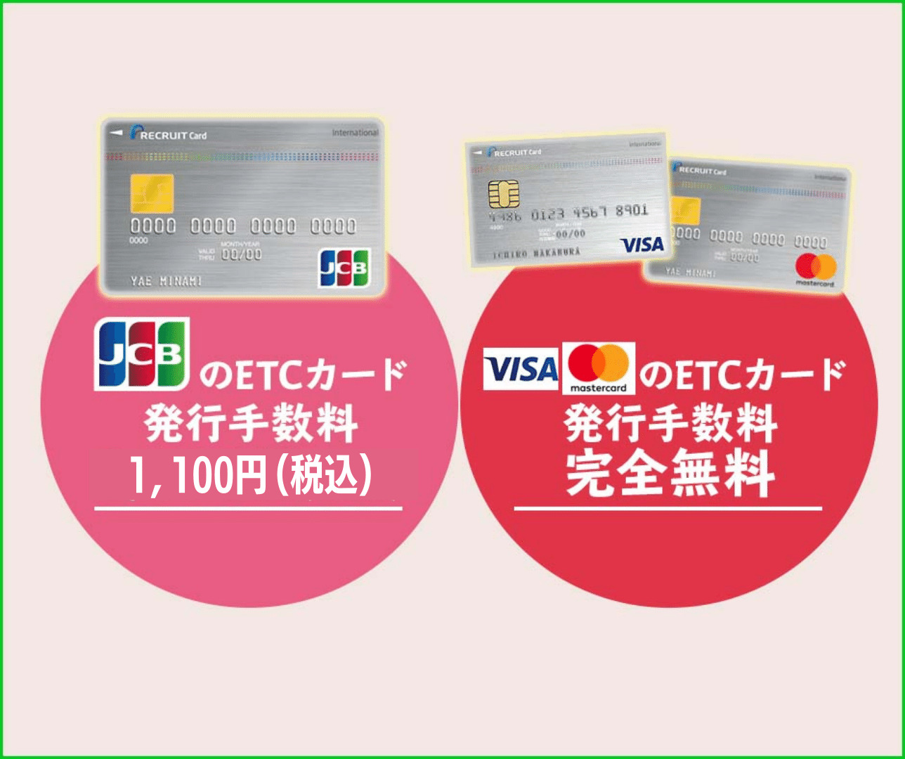 リクルートカードのETCカードは年会費無料だが国際ブランドによっては発行手数料が必要
