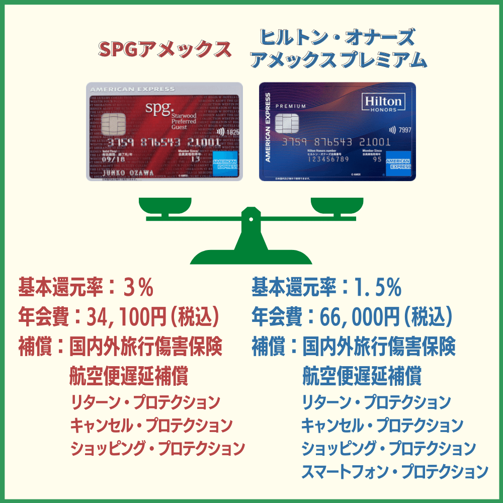 上級カードのヒルトン・オナーズ プレミアム・アメックスとSPGアメックスを比較｜特典や還元率などの違いとは？