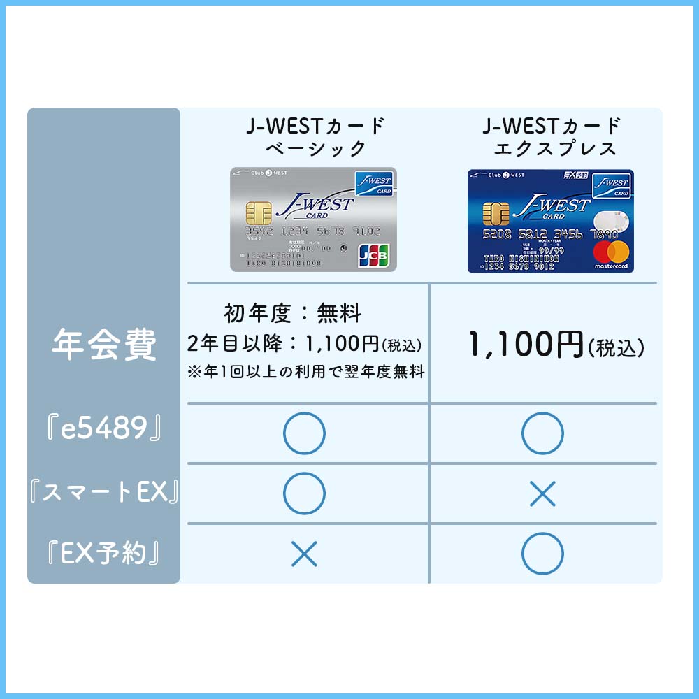 J-WESTカード ベーシックとエクスプレスカードの違いを比較