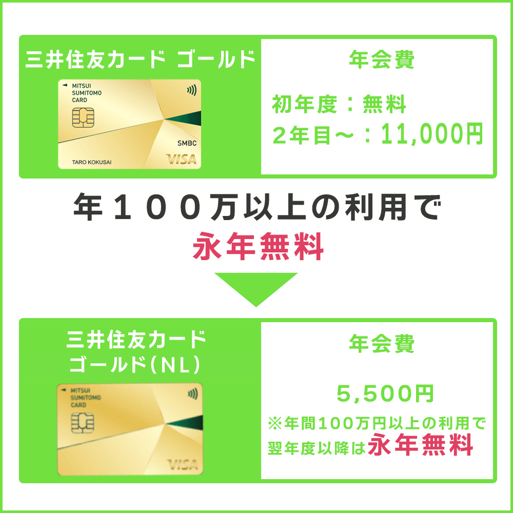三井住友カード ゴールドナンバーレス(NL)と三井住友カード ゴールドの年会費