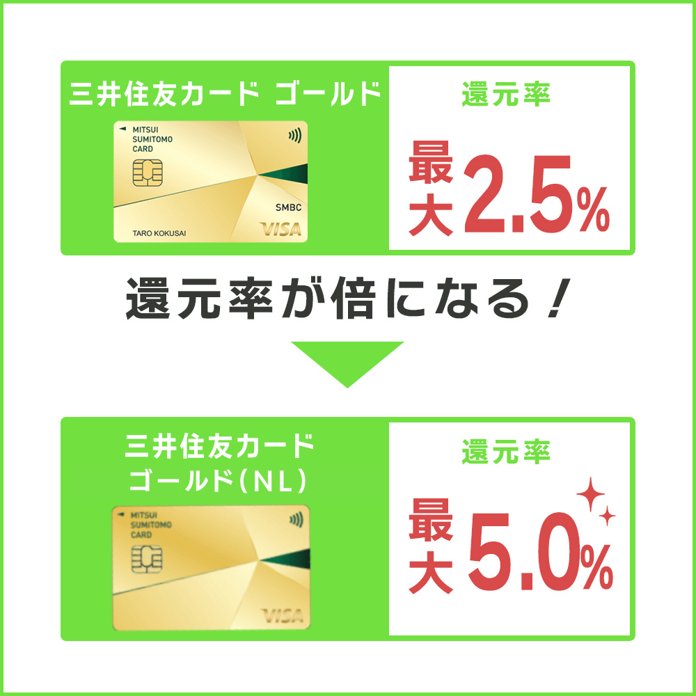 三井住友カード ゴールドナンバーレス(NL)と三井住友カード ゴールドの基本還元率
