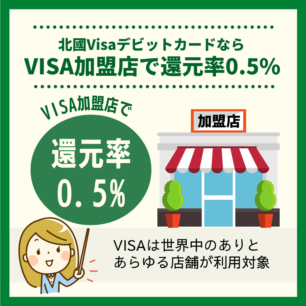 北國VisaデビットカードならVISA加盟店で0.5%のポイントが貯まる