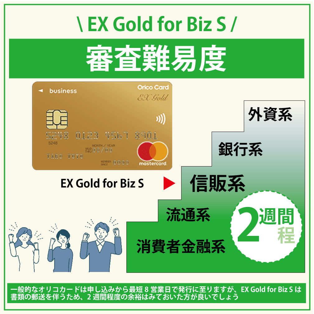 EX Gold for Biz Sの審査難易度や審査時間