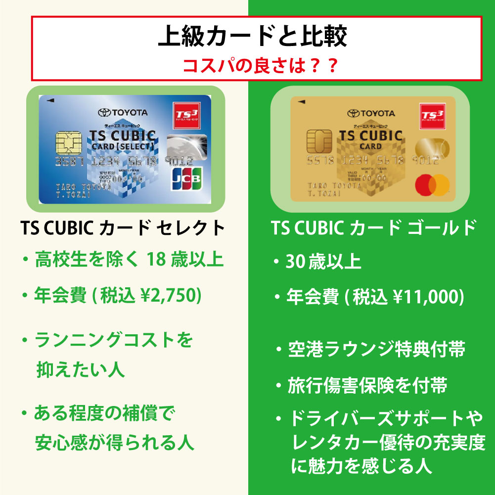 【上級カードと比較】TS-CUBICカード-セレクトとTS-CUBICカード-ゴールドでコスパが良いのはどっち？