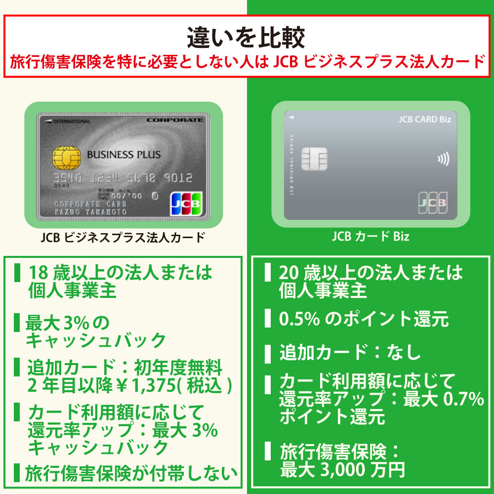 【違いを比較】JCBビジネスプラス法人カードとJCBカードBizどっちがおすすめ？