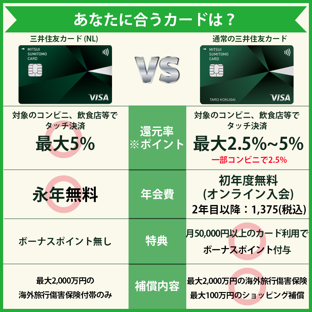 三井住友カード ナンバーレス（NL）と通常の三井住友カードの違いを比較｜本当にお得なのはどっち？