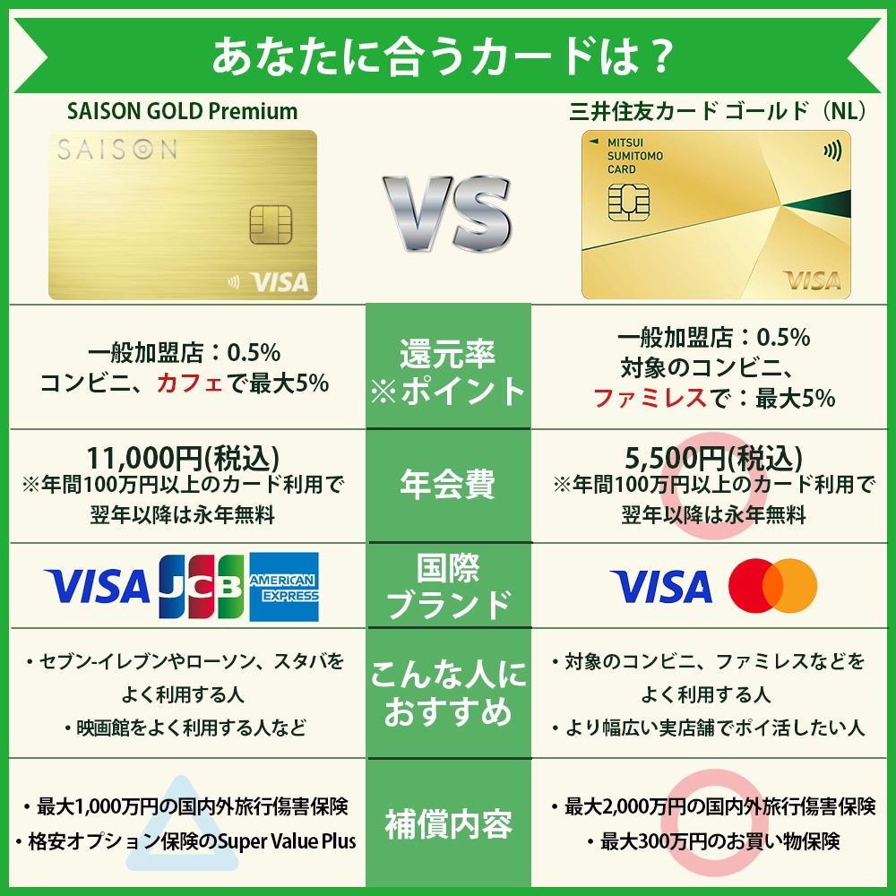 【違いを比較】SAISON GOLD Premiumと三井住友カード ゴールド（NL）はどっちがおすすめ？
