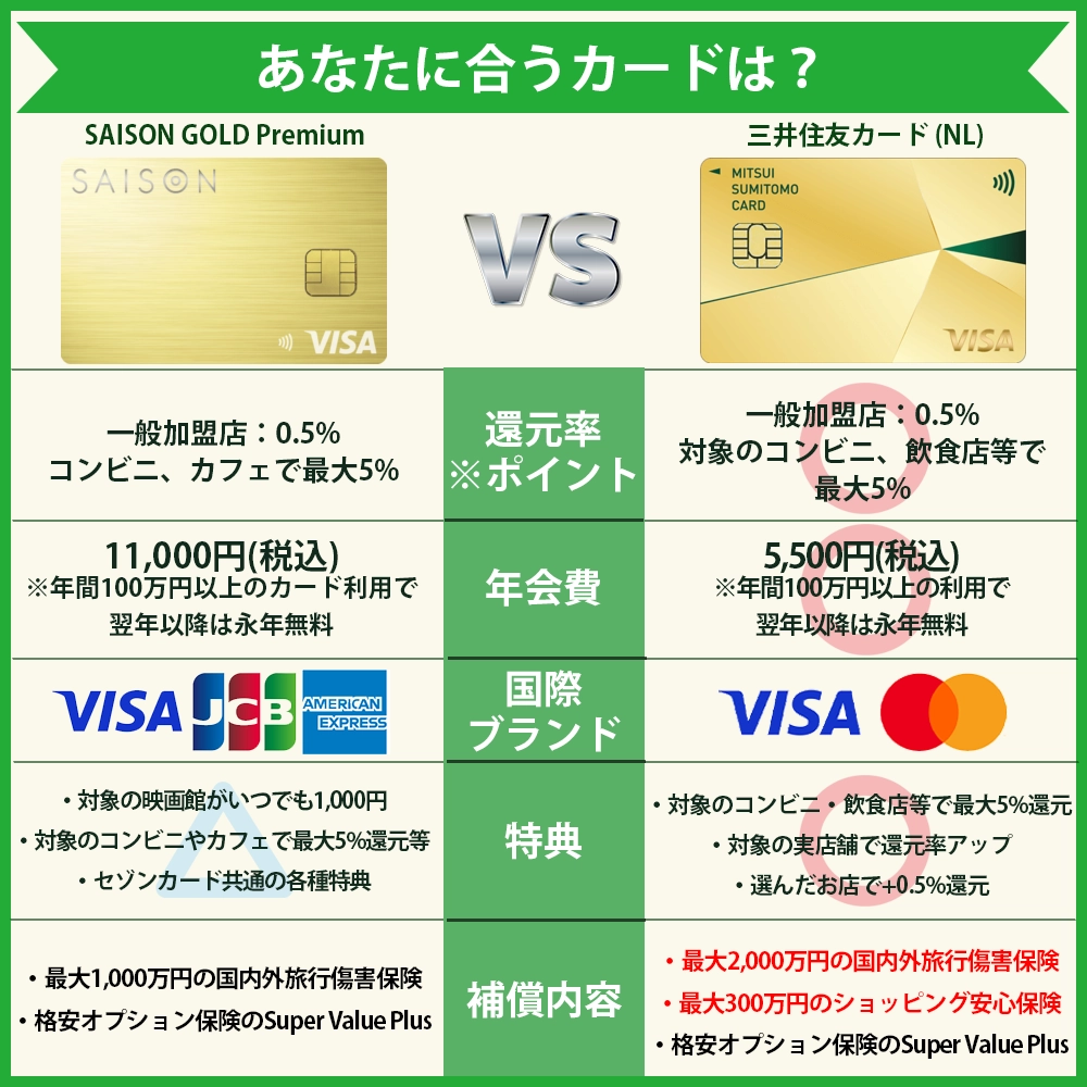 【違いを比較】SAISON GOLD Premiumと三井住友カード (NL)はどっちがおすすめ？