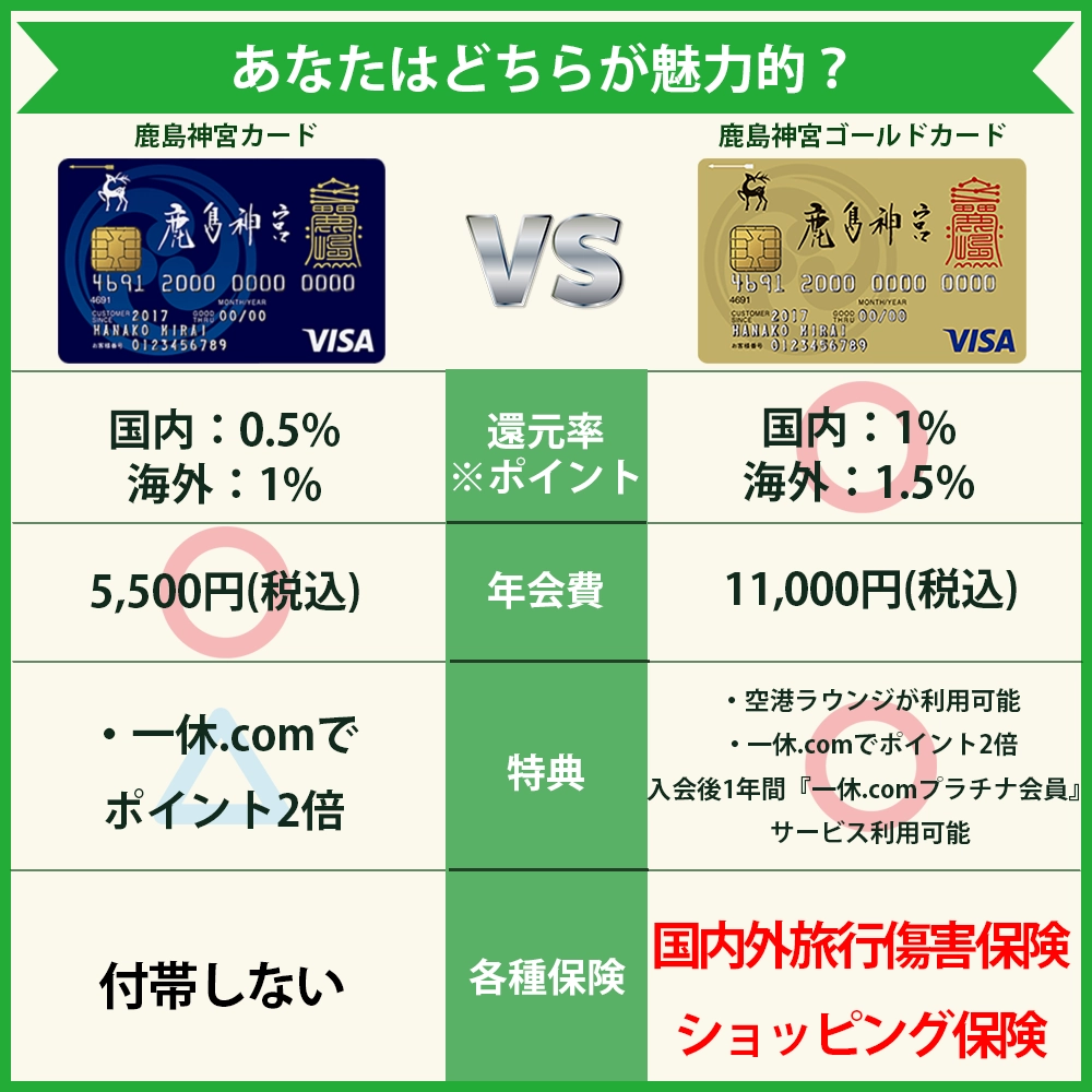 【違いを比較】鹿島神宮カードと鹿島神宮ゴールドカードの特典の違いとは？