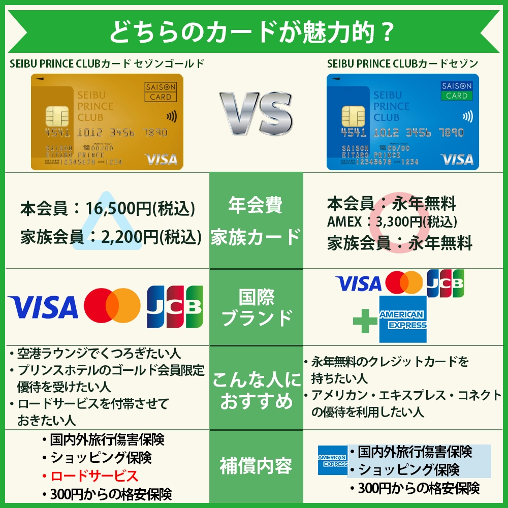 【違いを比較】SEIBU PRINCE CLUBカード セゾンゴールドとSEIBU PRINCE CLUBカードセゾンはどっちがおすすめ？