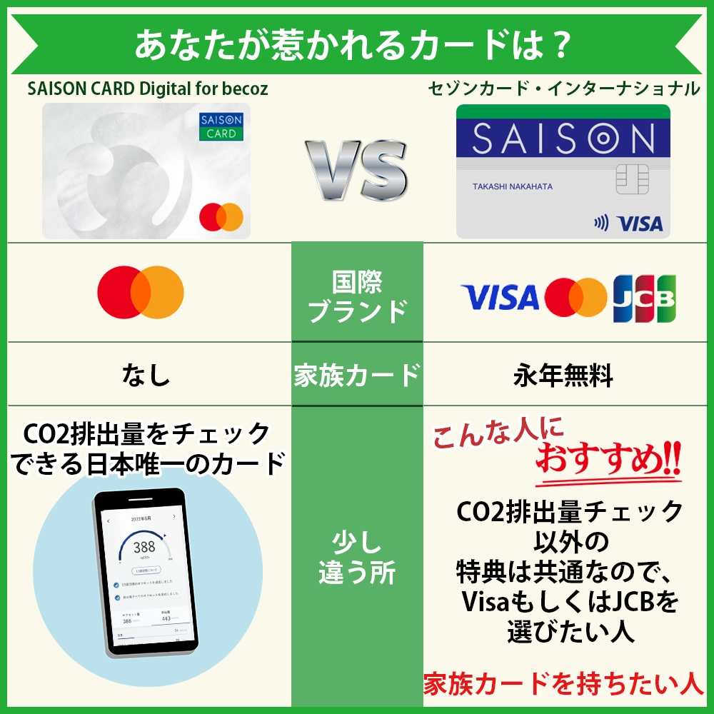 【違いを比較】SAISON CARD Digital for becozとセゾンカード・インターナショナルはどっちがおすすめ？