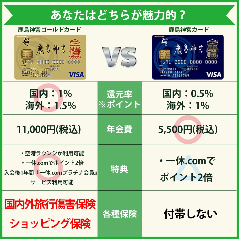 【違いを比較】鹿島神宮ゴールドカードと通常の鹿島神宮カードはどっちがおすすめ？