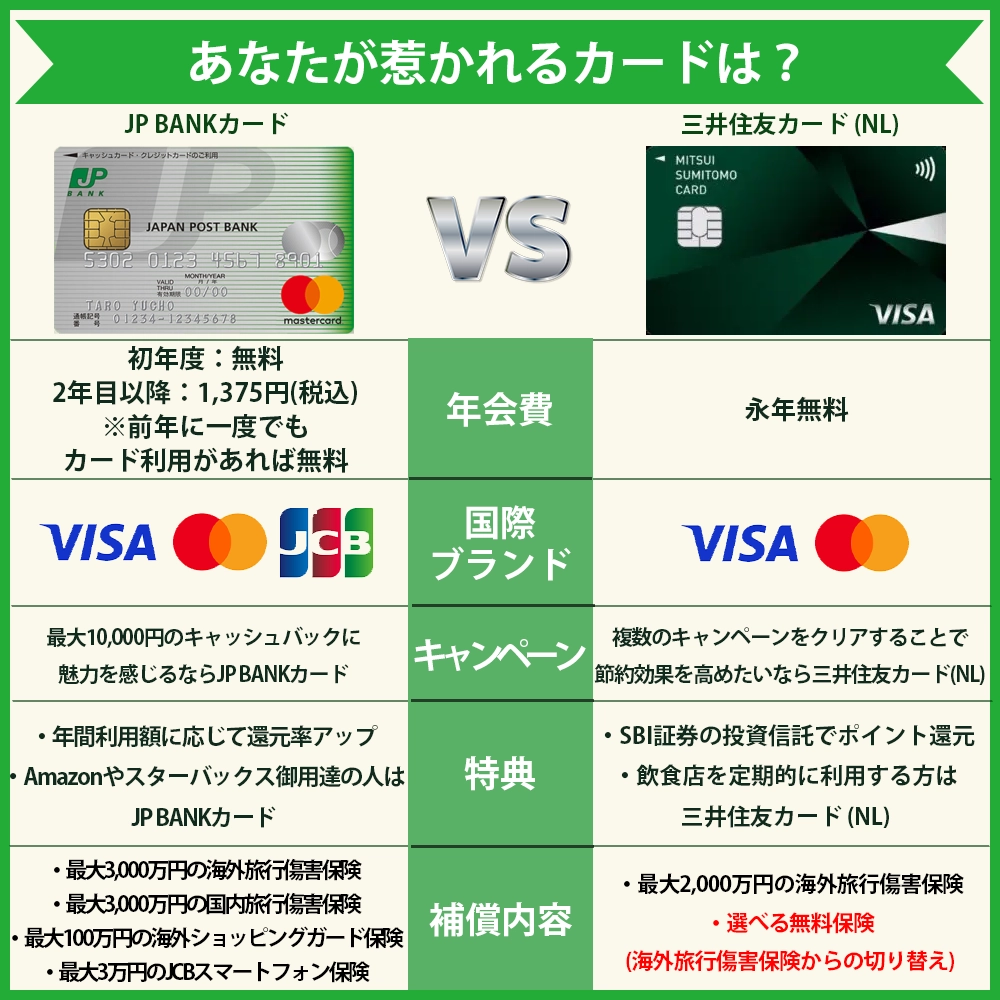 【違いを比較】JP BANKカードと三井住友カード （NL）はどっちがおすすめ？