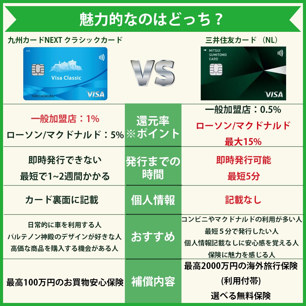 【違いを比較】九州カードNEXT クラシックカードと三井住友カード （NL）はどっちがおすすめ？