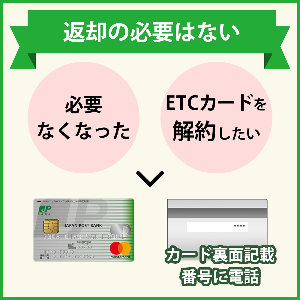 JP BANKカードのETCカードを解約する方法｜返却の必要はある？